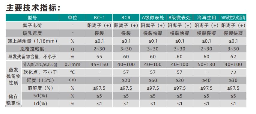 改性乳化瀝青